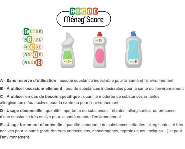 score de la toxicité des produits d'entretien